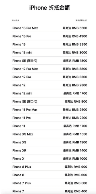 乾县苹果13PM维修店分享iPhone13ProMax还能抵扣多少钱