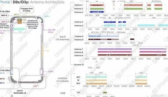 乾县苹果15维修中心分享iPhone15系列配置怎么样